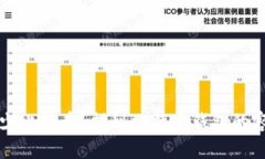 钱包可以放多少比特币？