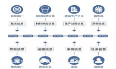 如何使用TP以太坊钱包安全