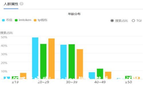   
如何下载安装imToken钱包：简单步骤详解