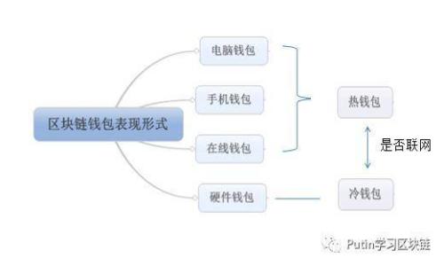 USDT钱包转平台的完整操作指南