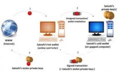 全面了解imToken钱包及其
