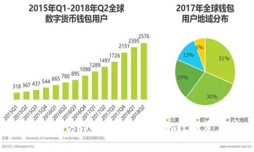 imToken苹果官方下载：安全便捷的数字资产管理工具