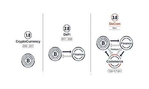 imToken钱包使用视频教学：从基础到进阶全解析