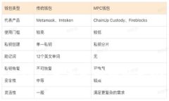 全面解读Web3：未来互联网