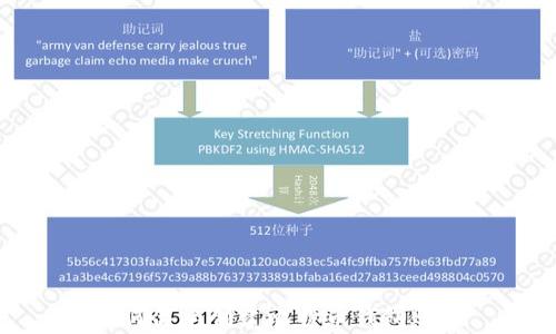 
如何简单创建比特币钱包账号