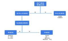 任鑫：解密Web3时代的前沿