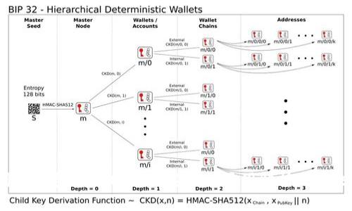  为什么钱包转USDT一直退回的原因解析及解决方案