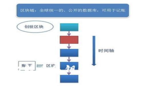 如何恢复丢失的比特币私钥：实用指南与常见问题解答