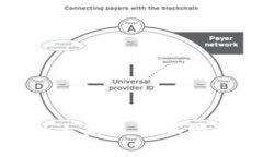 全面解读Web3：未来互联网的革命性变革