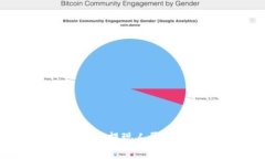 如何通过欧意Web3钱包提现