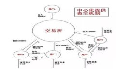 苹果商店中的比特币钱包