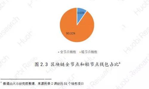 : 比特币必须有钱包吗？揭开加密货币钱包的真相