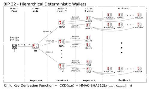    如何找到比特币钱包dat文件  / 

 guanjianci  比特币, 钱包, dat文件, 找到  /guanjianci 

## 内容主体大纲

1. 引言
   - 对比特币及其钱包的简要介绍
   - 钱包.dat文件的作用

2. 比特币钱包的基本概念
   - 什么是比特币钱包
   - 不同类型的比特币钱包

3. 比特币钱包.dat文件的工作原理
   - 钱包.dat文件存储哪些信息
   - 钱包.dat文件的格式和结构

4. 如何找到比特币钱包.dat文件
   - 不同操作系统下的位置
     - Windows
     - Mac OS
     - Linux
   - 使用命令行查找.dat文件

5. 如何备份和恢复钱包.dat文件
   - 备份的必要性
   - 恢复钱包的步骤

6. 常见问题解析
   - 钱包丢失了怎么办？
   - 什么情况下需要更换钱包？
   - 如何提高钱包的安全性？
   - 钱包.dat文件可以转移到其他设备上吗？
   - 不同钱包之间可以互通吗？
   - 如果钱包.dat文件损坏了怎么办？

7. 结论
   - 总结比特币钱包及其.dat文件的重要性
   - 对用户的建议

---

## 引言

比特币作为一种去中心化的数字货币，已经在全球范围内引起了广泛的关注。而随着其流行，如何安全地存储和管理比特币成为了许多用户关注的焦点。比特币钱包则是用户存储和管理比特币的工具，而在这其中，wallet.dat文件则发挥着至关重要的作用。本文将为您详细介绍比特币钱包及其.dat文件的相关知识，特别是如何找到该文件及其备份与恢复的方法。

## 比特币钱包的基本概念

首先，我们需要了解什么是比特币钱包。比特币钱包是一个工具，它可以存储用户的比特币公钥和私钥，并与区块链网络进行互动。不同类型的比特币钱包有热钱包和冷钱包之分，热钱包连接到互联网，使用方便，但相对安全性较低；冷钱包则是在离线状态下存储比特币，安全性更高。

## 比特币钱包.dat文件的工作原理

wallet.dat文件是比特币核心（Bitcoin Core）钱包的主要数据文件，它的作用是存储用户比特币的余额、交易记录以及私钥等重要信息。wallet.dat文件的位置因用户操作系统的不同而异，其文件格式和结构也是比较复杂的，涉及到许多加密和编码技术。

## 如何找到比特币钱包.dat文件

### Windows

在Windows操作系统上，wallet.dat文件通常位于如下路径：
codeC:\Users\YourUserName\AppData\Roaming\Bitcoin\wallet.dat/code

### Mac OS

对于Mac用户，路径通常是：
code/Users/YourUserName/Library/Application Support/Bitcoin/wallet.dat/code

### Linux

在Linux系统中，文件路径为：
code~/.bitcoin/wallet.dat/code

### 使用命令行查找.dat文件

使用命令行查找文件是一种更加高效的方法。在Windows上，可以运行strongdir /s wallet.dat/strong命令，在Mac和Linux系统上，可以使用strongfind ~ -name wallet.dat/strong命令。

## 如何备份和恢复钱包.dat文件

备份wallet.dat文件是确保您比特币安全的重要步骤。这可以通过简单地将wallet.dat文件复制到安全的位置来完成，例如外部硬盘或云存储。恢复钱包则是指将备份的wallet.dat文件放回比特币钱包所在的文件夹中，但需要确保原文件被完全替换，以保持数据的完整性。

## 常见问题解析

### 钱包丢失了怎么办？

如果您的比特币钱包丢失了，首先不要惊慌。许多用户可能会发现钱包.dat文件意外被删除或无法访问。在这种情况下，您可以尝试使用恢复软件来找回丢失的文件，或查看是否有之前的备份。一些比特币钱包服务商还提供额外的恢复工具，虽然恢复的成功率并不保证。

### 什么情况下需要更换钱包？

如果您发现当前的钱包不再满足您的需求，比如安全性不足、用户界面不友好，或者交易费高涨，你可能需要考虑更换钱包。此外，如果wallet.dat文件损坏或丢失，换一个钱包也是一个不错的选择。

### 如何提高钱包的安全性？

要提高比特币钱包的安全性，您可以采取以下措施：使用强密码，启用两步验证，保持软件更新，不要将私钥暴露给他人，并尽量使用冷钱包。此外，定期备份wallet.dat文件也是防止损失的有效方法。

### 钱包.dat文件可以转移到其他设备上吗？

是的，您可以将wallet.dat文件转移到其他设备上。只需确保将此文件复制到新的比特币钱包的相应文件夹中，并重启软件，即可恢复原有钱包的内容。不过，请确保转移过程的安全，避免在公共环境中进行文件传输，以防私钥被盗取。

### 不同钱包之间可以互通吗？

比特币各类钱包之间是可以进行互通的。例如，您可以将一个钱包中的比特币转移到另一个钱包中，只需要对方的钱包地址即可。然而，如果您使用不同的加密技术，可能会导致某些兼容性问题，特别是在安全性和协议上。因此，在更换钱包之前最好进行调研。

### 如果钱包.dat文件损坏了怎么办？

如果您的wallet.dat文件损坏，恢复的选择相对较少。首选可以尝试使用文件修复工具，或者查找是否有其他备份。不过，最好定期备份钱包，以防万一，确保您的比特币安全。

## 结论

综上所述，比特币钱包及其wallet.dat文件是管理您比特币至关重要的组成部分。了解它们的基本概念、存储位置以及备份与恢复的方法，将有助于您更好地保护自己的数字资产。不论您是比特币的新手还是老用户，定期检查和管理您的钱包均是必要的。希望本文能够为您在使用比特币的过程中提供实用的帮助和指导。
