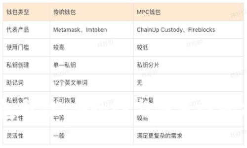 USDT钱包升级：安全性与便捷性的双重提升