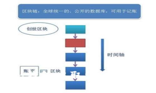 如何在ImToken钱包中取消交易和操作：全面指南