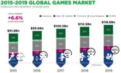 imToken钱包用户指南：无需