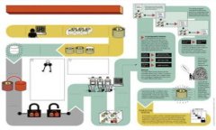   imToken 钱包对接端口详解