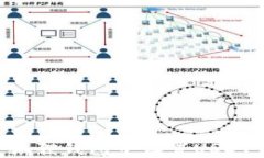 如何在小狐狸钱包中设置