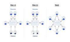 如何在imToken钱包中添加数