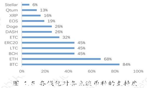 
ImToken苹果版下载安装指南：轻松管理你的数字资产