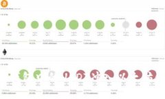 如何将狐狸钱包中的USDT冲