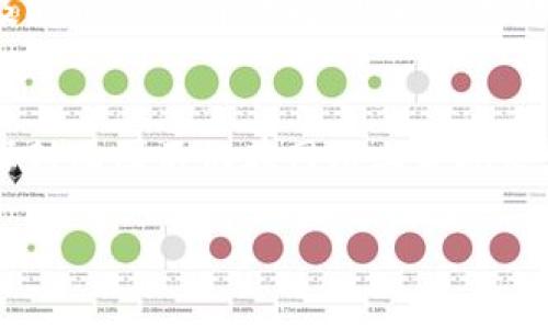 勿用提供的标签在这里, 只能提供文本内容

### 
**如何设计出吸引眼球的Web3封面图：最佳实践与灵感**

### 关键词
**Web3, 封面图设计, 视觉艺术, 数字营销/guanjianci**

### 内容主体大纲
1. 引言
   - Web3的定义与重要性
   - 封面图在Web3项目中的角色

2. 封面图设计的基本原则
   - 简洁性
   - 颜色搭配
   - 字体选择

3. Web3封面图的最佳实践
   - 了解目标受众
   - 整体风格与品牌一致性
   - 使用高质量的图像素材

4. 创意与灵感来源
   - 社区与用户生成的内容
   - 其他成功的Web3项目分析
   - 视觉趋势与流行元素

5. 制作与工具推荐
   - 设计软件的选择
   - 在线工具推荐
   - 动态封面图的趋势

6. 常见问题解答
   - 混淆设计元素
   - 使用版权素材的注意事项
   - 封面图的
   - 如何进行效果评估
   - 持续迭代与反馈
   - 封面图与社交媒体的关系

## 内容详细介绍

### 引言
Web3是指下一代互联网，代表了分布式、去中心化的技术和应用。随着Web3的快速发展，越来越多的项目进入了这一领域。为了在竞争激烈的市场中脱颖而出，项目的视觉呈现尤为重要。这其中，封面图是一种关键信息传递工具，能够第一时间吸引用户的注意力。

### 封面图设计的基本原则
简洁性
封面图的设计应保持简洁，过于复杂的设计会造成信息的淹没。用户在浏览时快速获取信息，因此设计应突出核心信息，避免元素过于繁杂。

颜色搭配
颜色在传达情感与品牌形象中起到至关重要的作用。合理使用颜色可以使封面图更具吸引力。例如，明亮的颜色通常能引起积极的情感，而深色调则可能传达专业或高端的感觉。

字体选择
字体不仅关乎可读性，还影响用户的第一印象。选择与品牌形象相符的字体，并确保大小与颜色搭配合理，能够提升读取体验。

### Web3封面图的最佳实践
了解目标受众
在设计封面图之前，了解目标受众是关键。不同的人群对视觉元素的偏好各有不同，因此先确定受众轮廓可以确保设计方向更具针对性。

整体风格与品牌一致性
封面图的设计应该反映品牌的整体风格。这包括颜色、字体和图形元素的一致性，使用户在不同平台或产品中都能轻松识别品牌。

使用高质量的图像素材
高质量的图像能够提升封面图的整体效果，使用专业级别的素材或者自行拍摄的图片可以有效增强设计的专业感和可信度。

### 创意与灵感来源
社区与用户生成的内容
Web3项目常常围绕社区构建，鼓励用户生成内容是一个有效的策略。例如，可以考虑在封面图中融入用户的作品或反馈，以展示社区的活力。

其他成功的Web3项目分析
研究其他成功Web3项目的封面图设计，可以获得许多灵感。分析他们是如何结合视觉元素与信息传达的，将有助于自身设计。

视觉趋势与流行元素
关注即时的视觉趋势能够让设计更具现代感，尤其是在快速变化的技术环境中。设计师应该定期研究流行的设计元素，确保封面图的新颖与吸引力。

### 制作与工具推荐
设计软件的选择
目前市场上有多种设计软件可供选择，包括Adobe Photoshop、Illustrator等专业工具，以及Canva等更易上手的在线工具。根据个人的需求与技能水平，选择适合的工具能提升设计效率。

在线工具推荐
除了专业设计软件，网络上还有许多在线工具可以帮助非设计专业人士创建高质量的封面图，例如Figma、Crello等。这些平台具有用户友好的界面和丰富的模板。

动态封面图的趋势
随着技术的进步，动态封面图逐渐成为一种趋势。这种设计不仅能够吸引注意力，还能传达更多的信息和情感，使用户体验更为丰富。

### 常见问题解答

混淆设计元素
在设计封面图时，过多的设计元素可能会导致用户困惑。如果封面图包含太多信息，用户将难以理解核心思想，从而失去兴趣。因此，在设计时应考虑信息的层次与清晰度。建议专注于最重要的视觉元素，确保信息简洁并易于传达。

使用版权素材的注意事项
在封面图设计中使用的图片和素材必须注意版权问题。未经授权的使用可能导致法律纠纷，因此建议使用开源图片或是自行拍摄的原创作品。同时，可以考虑使用付费图库，但必需仔细阅读相关使用条款。

封面图的
封面图不仅是视觉元素，也可以通过策略其在搜索引擎中的展现。使用合适的Alt标签和文件名，可以提高在图像搜索中的可见度。此外，确保图像的加载速度和响应式设计也对整体表现至关重要。

如何进行效果评估
在封面图发布后，使用分析工具监测其效果是非常重要的。通过查看点击率、转化率等数据，评估封面图的实际表现。这些数据可以为后续的设计提供反馈，以便不断。

持续迭代与反馈
设计是一个不断迭代的过程。通过收集用户反馈和市场反应，设计师可以对封面图进行定期更新。关心社区的声音，及时调整设计方向，能够保持封面图的相关性和吸引力。

封面图与社交媒体的关系
在社交媒体平台上，封面图是吸引用户点击的重要因素之一。因此，设计时应考虑到各个平台的要求和用户习惯，确保封面图不仅在网站上表现良好，也能在社交媒体中产生共鸣。

以上就是围绕