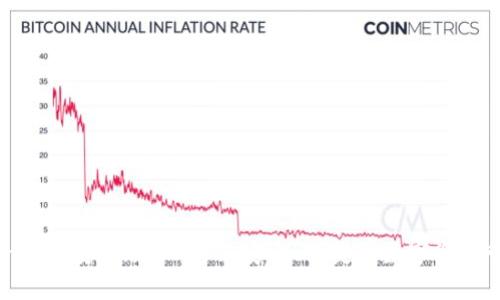 ImToken钱包安卓版下载v1：安全、便捷的数字资产管理工具