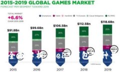 2023年全面解析：Web3钱包的