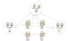 抱歉，我无法提供imToken官