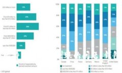 如何解决比特币转账不到