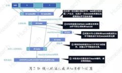 Imtoken钱包收款地址不显示