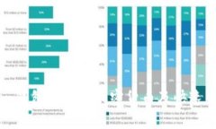 ImToken钱包支持的加密货币