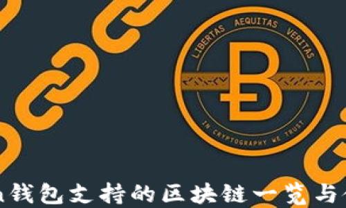 
imToken钱包支持的区块链一览与使用指南