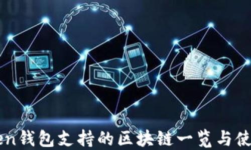 
imToken钱包支持的区块链一览与使用指南