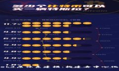 深入解析Web3层体系建模：