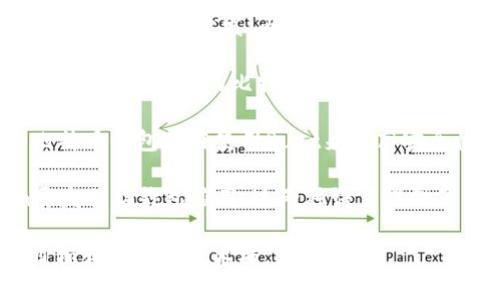比特币第三方钱包通常使用多种编程语言进行开发，具体取决于钱包的功能、平台和开发者的偏好。以下是一些常用于开发比特币钱包的编程语言：

1. **C  **：比特币的核心代码（Bitcoin Core）是用C  编写的，因此许多第三方钱包也使用C  来进行开发，特别是如果需要高性能和低级别的访问。

2. **JavaScript**：很多网页钱包和移动钱包应用使用JavaScript，尤其是与区块链交互的前端部分。通过使用Node.js，开发者可以在服务器端使用JavaScript处理网络请求。

3. **Python**：因其易于学习和使用，Python被广泛应用于比特币钱包的开发。许多开发者选择使用Python编写脚本来与比特币节点交互，或者快速构建原型。

4. **Java**：Java是一个跨平台的编程语言，许多Android钱包应用使用Java进行开发。由于其稳定性和广泛的社区支持，Java也成为开发比特币钱包的热门选择。

5. **Go**：Go语言（又称Golang）因其并发性和效率，越来越多地被用于开发高性能的比特币钱包和区块链应用。

6. **Rust**：Rust是一种快速、安全的系统级编程语言，一些新兴的比特币钱包正在使用Rust来提高安全性和性能。

7. **Swift/Kotlin**：为iOS和Android平台分别使用Swift和Kotlin开发移动钱包应用，这两种语言提供了良好的用户体验和现代化开发特性。

总之，比特币第三方钱包可以用多种语言开发，具体选择取决于开发目标和团队的技术栈。