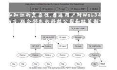   哈佛大学如何引领Web3时