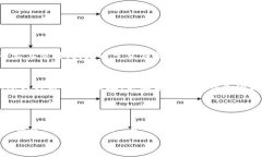  摘后/摘后挖掘比特币却