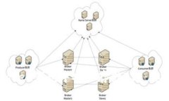 如何在imToken钱包中安全存