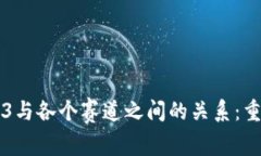 深入探索Web3与各个赛道之