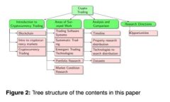 什么是Web3开放联盟链？探