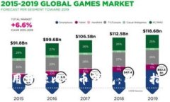 如何选择和使用开源比特