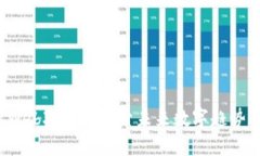 2023大理Web3大会：探索未来