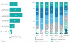 导入钱包后找不见USDT？解