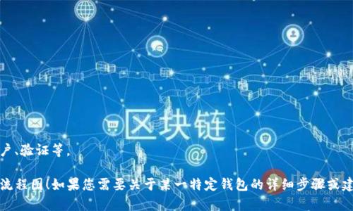 在这里，我无法直接生成图像，但我可以为您描述比特币钱包注册流程的详细步骤，您可以据此制作流程图。以下是比特币钱包注册的一般流程，您可根据这些步骤来创建一个流程图。

### 比特币钱包注册流程

1. **选择钱包类型**
   - 决定使用热钱包（在线）还是冷钱包（离线）。

2. **选择一个钱包提供商**
   - 比特币钱包提供商有很多，比如 Coinbase、Blockchain.info 或 Electrum等。

3. **访问钱包提供商的网站或下载移动应用**
   - 在官网或应用商店搜索并下载。

4. **创建账户**
   - 点击注册或创建账户按钮。
   - 输入必要的个人信息，比如电子邮件地址和密码。
   - 确保密码强度高，以保护账户安全。

5. **验证电子邮件**
   - 检查注册邮箱，点击钱包提供商发送的验证链接。

6. **设置双重身份验证（可选但推荐）**
   - 启用双重身份验证，以增加账户安全性，例如使用 Google Authenticator。

7. **记录恢复助记词**
   - 在设置过程中，系统可能会生成一组恢复助记词，确保将其安全保存，以便丢失访问时使用。

8. **进账地址或生成新地址**
   - 登录后，找到钱包的收款地址，通常以“1”或“3”开头。

9. **开始交易**
   - 进行首次比特币充值，或者从其他人处接收比特币。

### 制作流程图的一些建议
- 使用方框表示每个步骤，用箭头指示流程的方向。
- 在每个方框中写简短的描述。
- 使用不同颜色来区分不同类型的操作，例如选择钱包、创建账户、验证等。

希望这些步骤和建议能够帮助您快速制作出比特币钱包注册的流程图！如果您需要关于某一特定钱包的详细步骤或建议，请告诉我。