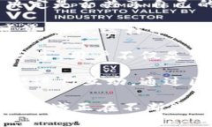 Web3的核心是去中心化和用