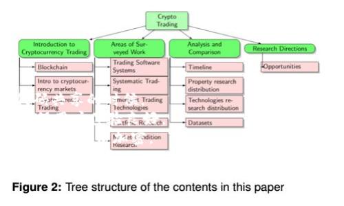 生成比特币钱包地址可以使用许多API服务。以下是一个使用Python和一些常用API生成比特币钱包地址的简易示例。

### 方法一：使用BlockCypher API

BlockCypher 是著名的区块链API提供商，支持生成比特币钱包地址。

```python
import requests

def create_btc_address():
    url = 'https://api.blockcypher.com/v1/btc/main/addrs'
    response = requests.post(url)
    
    if response.status_code == 201:
        # 成功创建地址
        data = response.json()
        return data['address']
    else:
        # 处理错误
        print('Error:', response.json())
        return None

# 生成比特币地址
address = create_btc_address()
if address:
    print('生成的比特币钱包地址:', address)
```

### 方法二：使用Coinbase API

Coinbase也提供了一个API，可以用于创建和管理钱包。

```python
import requests

def create_coinbase_address(api_key):
    url = 'https://api.coinbase.com/v2/accounts'
    headers = {
        'Authorization': f'Bearer {api_key}',
        'Content-Type': 'application/json',
    }
    response = requests.post(url, headers=headers)
    
    if response.status_code == 201:
        # 成功创建地址
        data = response.json()
        return data['data']['id']  # 返回钱包ID
    else:
        # 处理错误
        print('Error:', response.json())
        return None

# 你需要使用你的API密钥
api_key = 'YOUR_COINBASE_API_KEY'
address = create_coinbase_address(api_key)
if address:
    print('生成的Coinbase钱包ID:', address)
```

### 注意事项

1. **API密钥保密**：确保你的API密钥不会公开，尤其是代码共享的时候。
2. **错误处理**：在实际应用中，要处理各种错误和异常，确保用户体验良好。
3. **安全性**：钱包生成和资金管理涉及安全性，使用HTTPS确保通信加密。

这些示例展示了如何使用API生成比特币钱包地址，同时对API的请求进行了基础的处理。根据你的需求和API的使用文档，可以进一步扩展和完善这些代码。