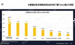 在讨论如何将USDT（泰达币