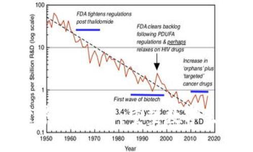 探秘虚拟世界的Web3：重塑数字生活的新生态
