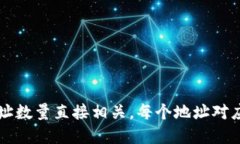 ImToken 钱包是一个基于区块